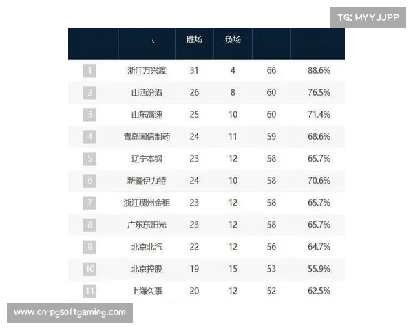 CBA球队市值榜发布 广东辽宁北京强势占据前三名 CBA球队市值榜发布 广东辽宁北京强势占据前三名